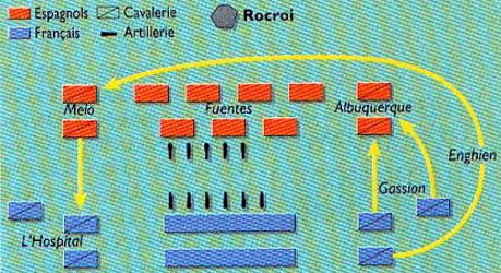 Enghien prend la cavalerie de Melo à revers et évite ainsi d'affronter directement l'infanterie espagnole.