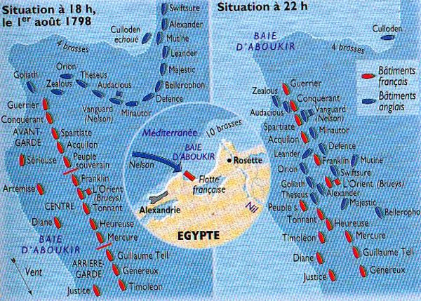 Plan de la bataille